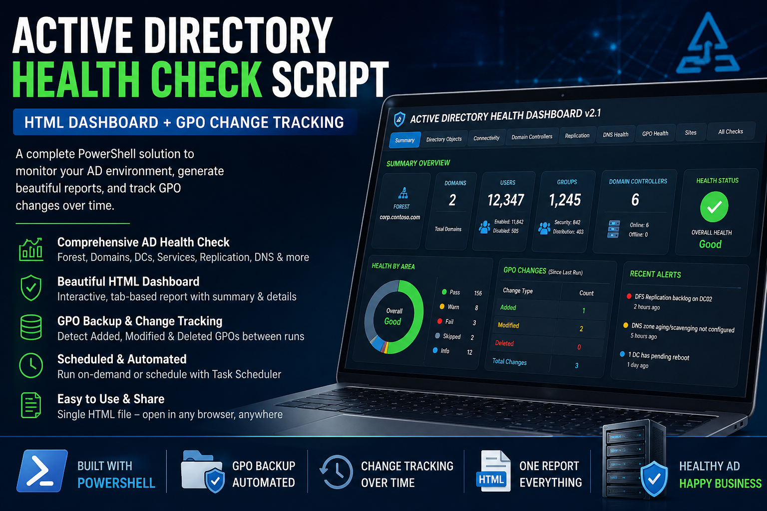Active Directory health check PowerShell HTML dashboard
